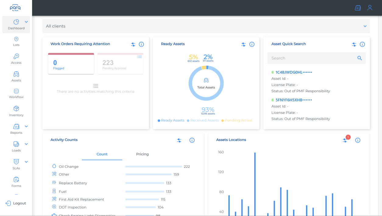 Parq.ai dashboard showing work orders requiring attention, ready-asset percentage, activity counts and asset locations across all clients